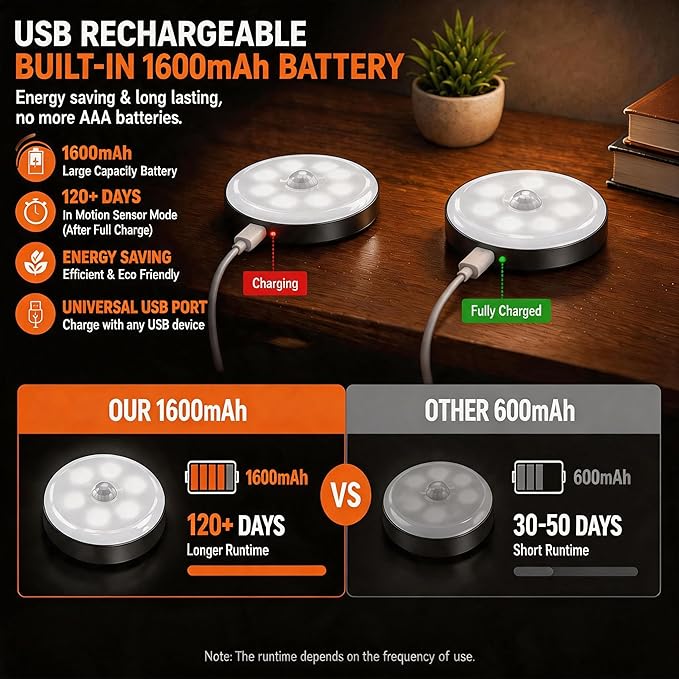 Motion Sensor Night Light Rechargeable, Magnetic Puck Lights, 3 Modes & Dimmable, Motion Sensor Stair Lights Indoor for Bedroom Bathroom Kitchen Hallway Cruise (White Light)