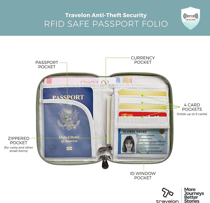 Travelon RFID Blocking Passport Zip Wallet