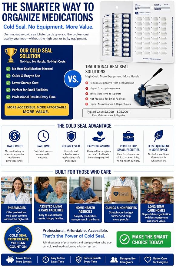 250-Pack Bulk Medication Blister Cards - 31-Day Cold Seal Pill Organizer for Pharmacies, Nursing Homes, Caregivers - Disposable No Equipment Needed - Wholesale Healthcare Supply