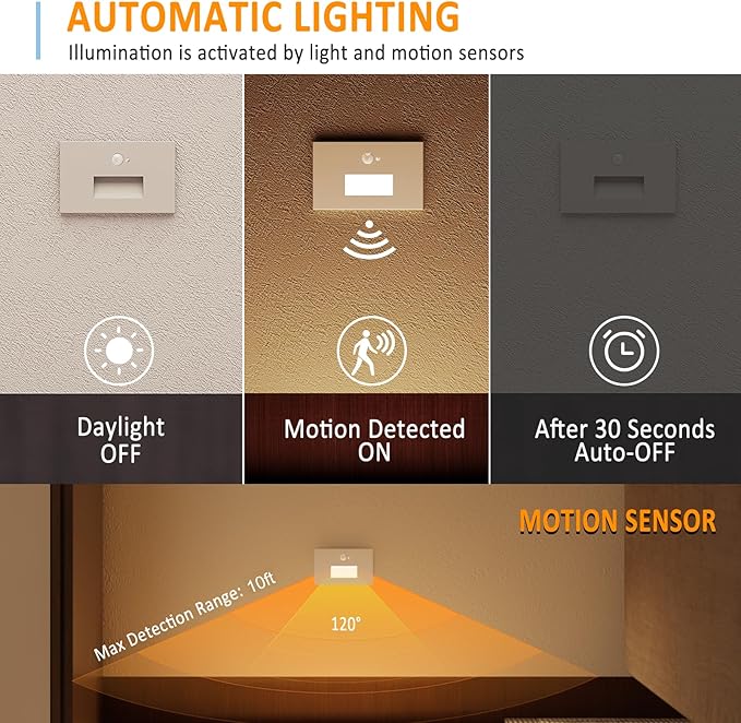4 Pack 3CCT 120V Motion Sensor Step Lights with Dimmer Switch, White | Hardwired LED Stair Lights Indoor Outdoor, 5%-100% Dimmable, 3000K/4000K/6000K, 5W 500LM, IP65 Waterproof, Aluminum, ETL