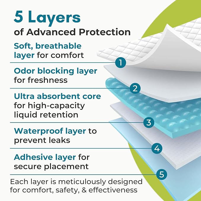 Nurture Heavy Duty Ultra Absorbent Bed Pads Chux Underpads - 36x36, 40 Pack | Waterproof disposable liners for adult incontinence chucks offer hospital grade protection, keeping sheet surfaces dry