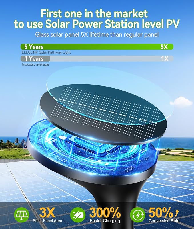 Solar Pathway Lights Outdoor with Motion Sensor, 6 Pack Security Solar Garden Lights, 400LM Bright LEDs, Larger Glass Panel, 3 Modes Waterproof Path Lights for Yard Patio Walkway Driveway
