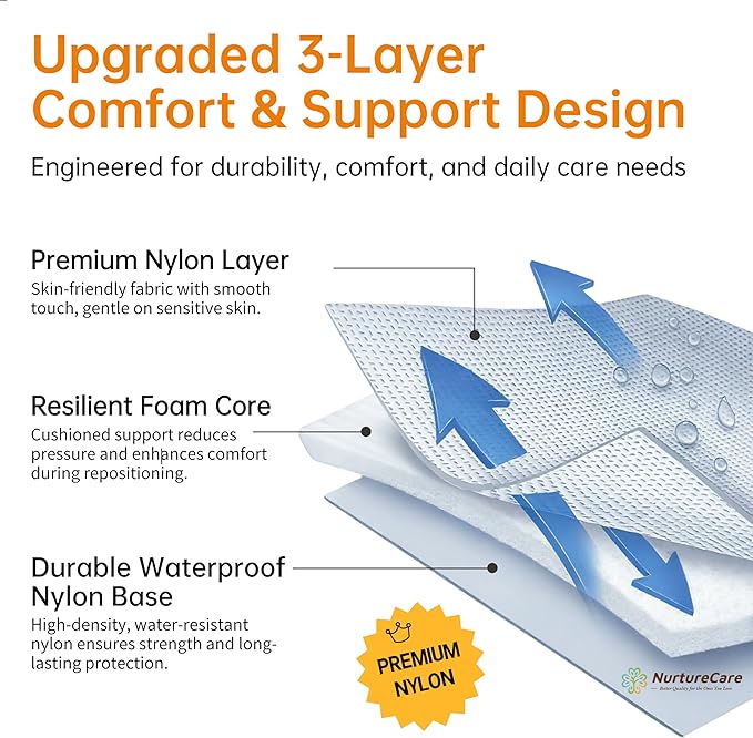 Upgraded 3-Layer Comfort Positioning Bed Pad with Handles Washable Waterproof Transfer Board for Turning Moving Patient Inconvenience Care Transfer Sheet, 60"x40", Extra Large, Ocean Teal