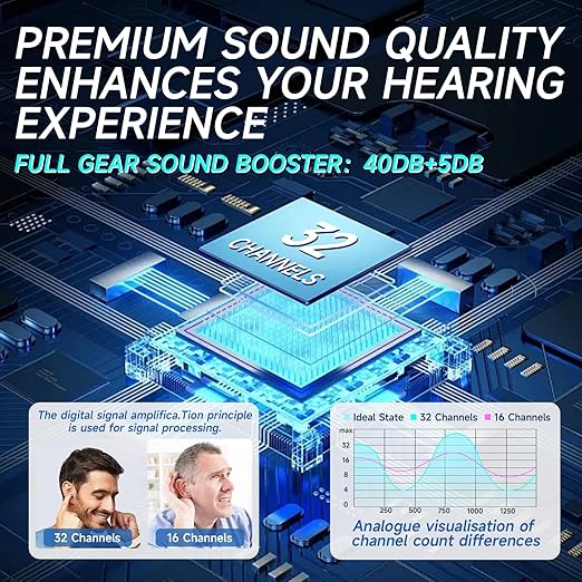 Hearing Aids for Seniors Rechargeable – OTC Hearing Devices with Noise Cancelling, Easy to Use, Comfortable & Lightweight Design for Clear Daily Hearing