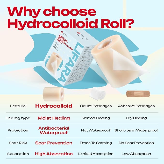 LIFARA Hydrocolloid Roll for Wound Care - Cut-to-Size, Extra Large Hydrocolloid Patch Bandages with Self-Adhesive, Waterproof, First Aid Kit Essential (3in*16ft, 11.8mils/ 0.3mm Thickness)