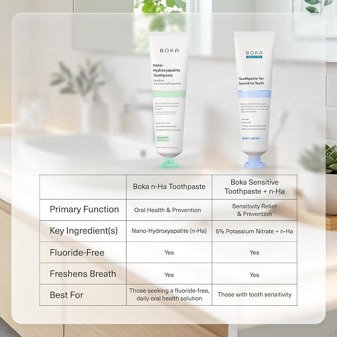 Boka Fluoride Free Toothpaste, Nano Hydroxyapatite Toothpaste, Appropriate for Sensitive Teeth - for Adult Oral Care - Lemon Lavender Flavor, 1.3 Fl Oz 2Pk