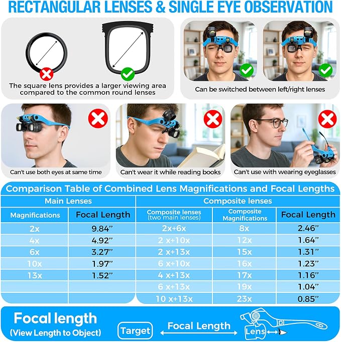 Rechargeable Magnifying Glass with Light 2X-23X,5 Pairs Lens Combos | Single Eye Observation,w/Storage Case, Switchable Headband Magnifier,Lightweight Handsfree for Close Work Watch Repair Crafts
