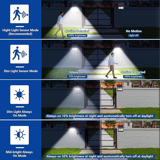 10Pack Solar Outdoor LED Wall Lights,20W Motion Sensor Security Lights with 3 Lighting Modes Cordless LED Flood Light Solar Wall Lights Waterproof Solar Powered Lights for Wall Garden Garage