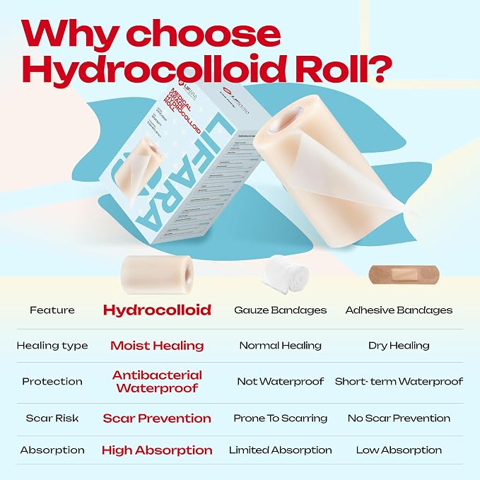 LIFARA Hydrocolloid Roll for Wound Care - Cut-to-Size, Hydrocolloid Patch Bandages with Self-Adhesive, Ultra Absorbent & Waterproof, First Aid Kit Essential (11.8mil/ 0.3mm Thickness, 4in*16ft)