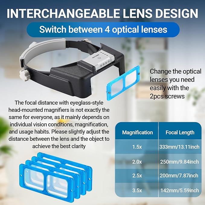 YOCTOSUN Headband Magnifier with 4 Lenses, 4 LED Lights and Storage Case, Magnifying Glasses with Light for Close Work, Hands Free Head Magnifying Visor for Hobby, Jewelers, Crafts