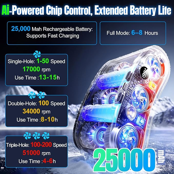2026 25000MAh AI Portable Waist Fan, 199 Speeds 51000RPM Strong Airflow, Belt Fan with up to 15H of Working Time,Rechargeable Wearable Personal Fans for Outdoor Work Camping Construction Travel