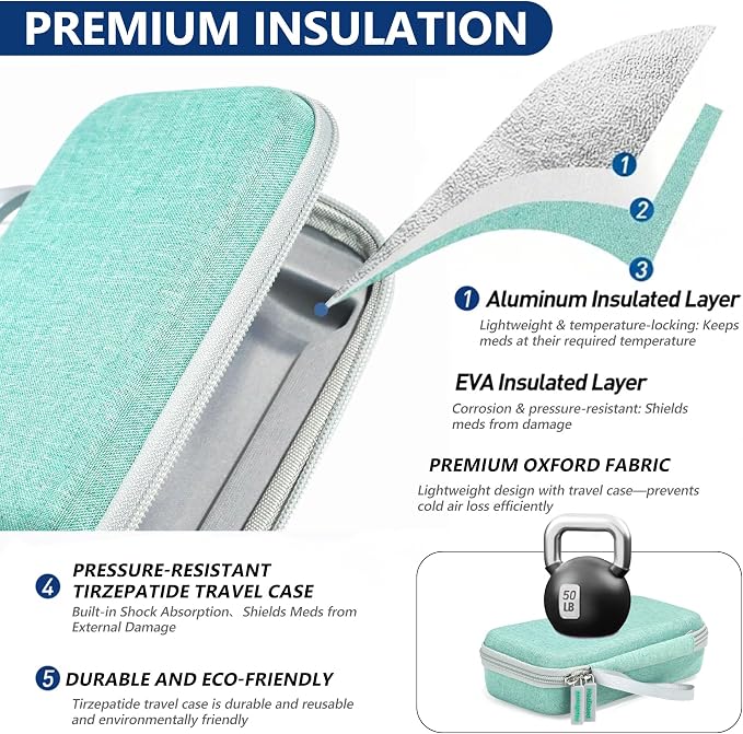 Portable Insulated Cooler Travel Case Fits 2 Zepbound Injector Pens, Tirzepatide Travel Case TSA Approved with 2PCS Reusable Ice Packs, EVA Medicine Organizer for Daily Use (Green,Big)