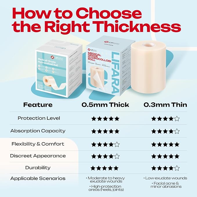 LIFARA Hydrocolloid Roll for Wound Care - Cut-to-Size, Extra Large Hydrocolloid Patch Bandages with Self-Adhesive, Waterproof, First Aid Kit Essential (4in*26ft, 19.7mils/ 0.5mm Thickness)