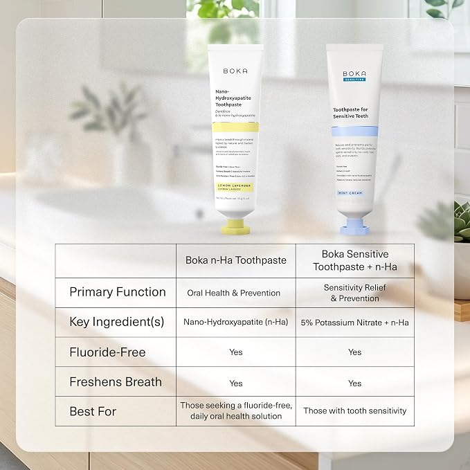 Boka Fluoride Free Toothpaste, Nano Hydroxyapatite Toothpaste, Appropriate for Sensitive Teeth - for Adult Oral Care - Lemon Lavender Flavor, 4 Fl Oz 1Pk
