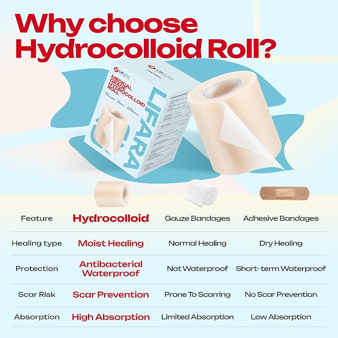 LIFARA Hydrocolloid Roll for Wound Care - Cut-to-Size, Extra Large Hydrocolloid Patch Bandages with Self-Adhesive, Waterproof, First Aid Kit Essential (2in*5ft, 19.7mils/ 0.5mm Thickness)