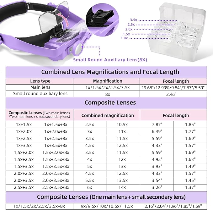 Dilzekui Magnifying Glass with Light 1X-14X, Rechargeable Headset Magnifier | 2 Lens Slots,Detachable Acrylic Magnifying Glasses Lens, Adjustable 2 Lightness, Head Magnifier for Close Work Jewelry Crafts