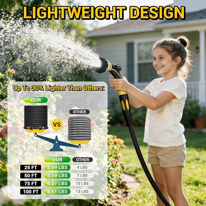 TheFitLife 75 FT Garden Hose, Heavy Duty, Lightweight, No Kinking, Flexible | 75ft Outdoor Non-Expandable Water Hose Pipe with Nozzle, Easy Control, Extended Reach Without Extra Weight, 1/2 id x 75 feet