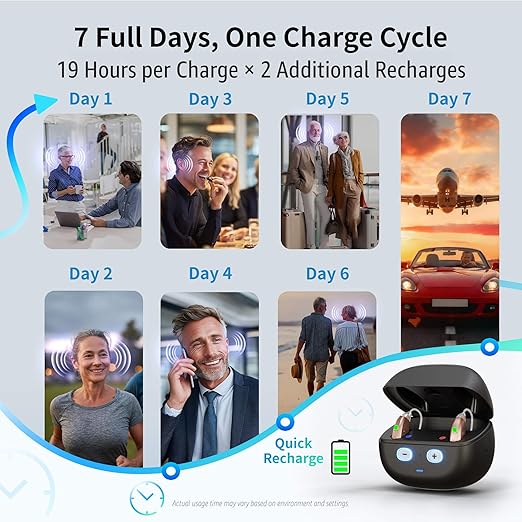 EarCentric EasyCharge PRO Digital OTC Hearing Aids for Seniors – No App, No Bluetooth Needed – Remote Control Charging Case with UV Light & Auto-Dryer