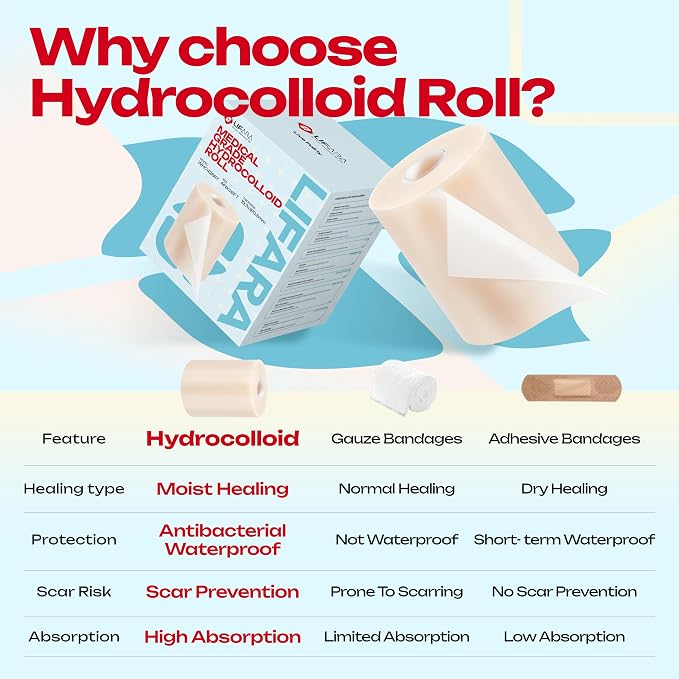 LIFARA Hydrocolloid Roll for Wound Care - Cut-to-Size, Extra Large Hydrocolloid Patch Bandages with Self-Adhesive, Waterproof, First Aid Kit Essential (4in*26ft, 19.7mils/ 0.5mm Thickness)