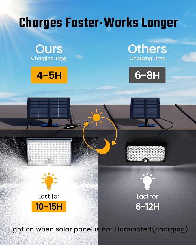 SUPERDANNY Solar Outside Lights with 113 Bright LEDs 7000K with 16ft Cable | 4 Pack, 3 Modes Motion Sensor Outdoor Flood Lights Dusk to Dawn, IP65 Waterproof, Security for Garden Barn Porch Patio