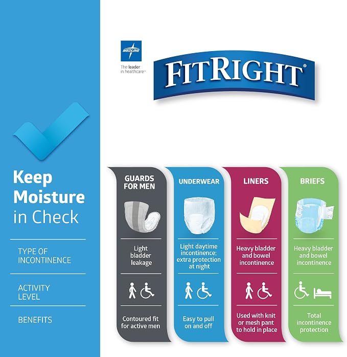 FitRight Extra Protective Incontinence Underwear, Moderate Absorbency, Large, 40 to 56", 20 Count (Pack of 4)