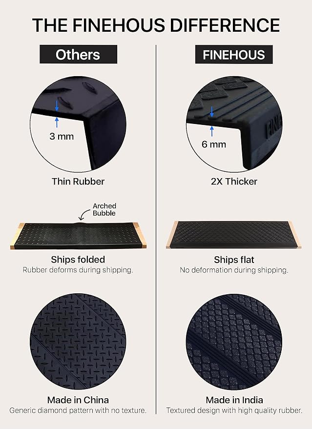 FINEHOUS Rubber Stair Treads Non-Slip Outdoor 35”x10” (5-Pack) – Anti-Slip Step Mat with Nosing
