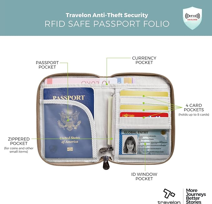 Travelon RFID Blocking Passport Zip Wallet