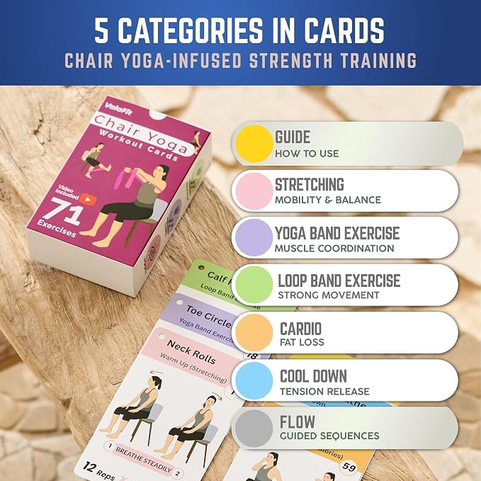 [All-in-One Kit] Chair Yoga for Seniors Over 60: 71 Large Print Exercise Cards with Video + 4 Resistance Bands for Mobility, Balance & Strength | Gift for Mom & Dad