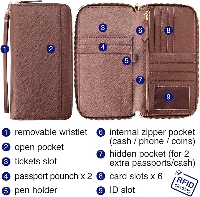 Travel Document Organizer - RFID Passport Wallet Case Family Holder Id Wristlet