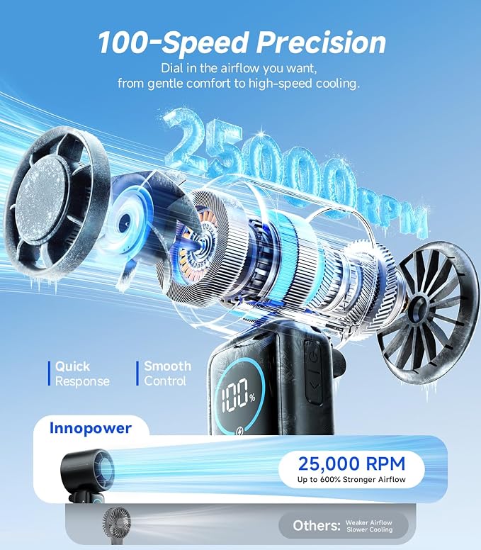 Turbo Handheld Portable Fan, 15000mAh Rechargeable Personal Fan | 100-speed Turbo Airflow up to 15m/s, up to 40H Runtime, Built-in Type-C 5V/2A Output, Display and Foldable Carry for Gift