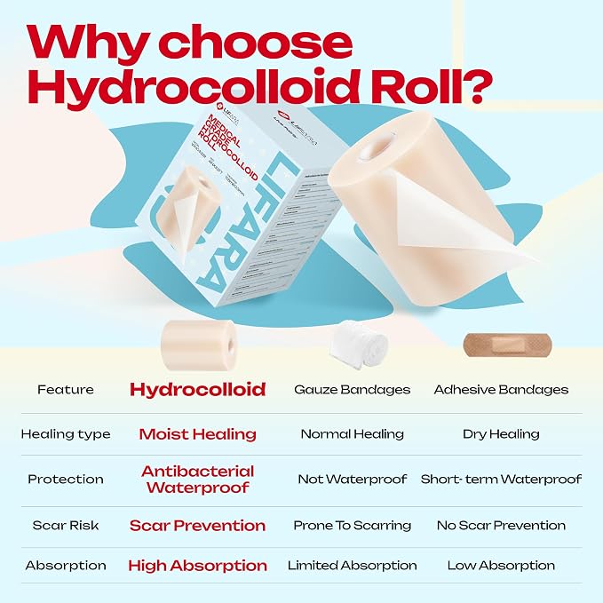 LIFARA Hydrocolloid Roll for Wound Care - Cut-to-Size, Extra Large Hydrocolloid Patch Bandages with Self-Adhesive, Waterproof, First Aid Kit Essential (4in*32ft, 11.8mils/ 0.3mm Thickness)