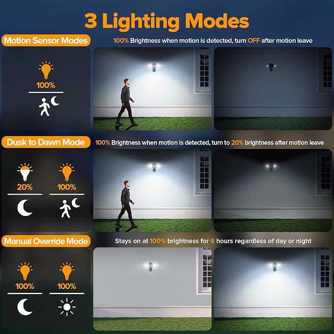 UME LED Security Light Motion Sensor Outdoor Lights, 27W 3500LM, 5000K, IP65 Waterproof, Dusk to Dawn, 2 Head Motion Detector Flood Light for Outside, Garage, Yard (Black)