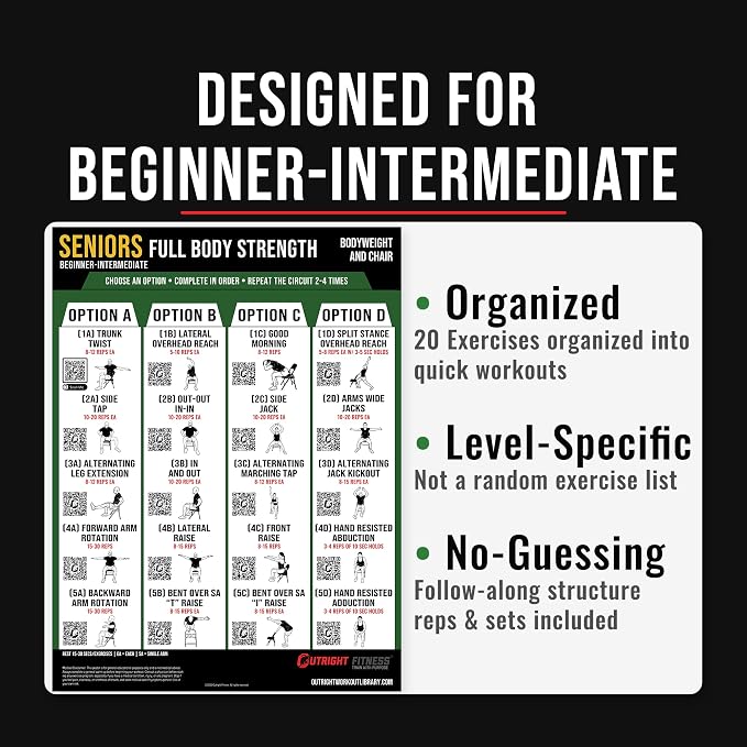 Senior Chair Strength Workout Charts | Senior Chair Strength Workout Charts with Video Support