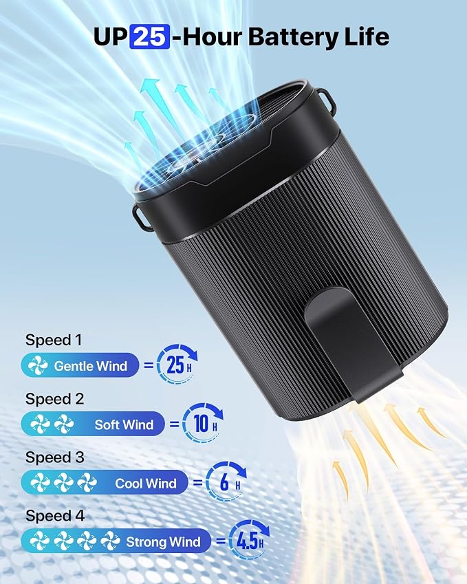 2026 AI Portable Waist Fan, 4-Speed Clip on Personal Fan, Up to 25H Wearable Belt Fan, 4-in-1 Cooling Lightweight Hands-Free Neck Shirt Fan Gift for Camping, Outdoor, Jobsite