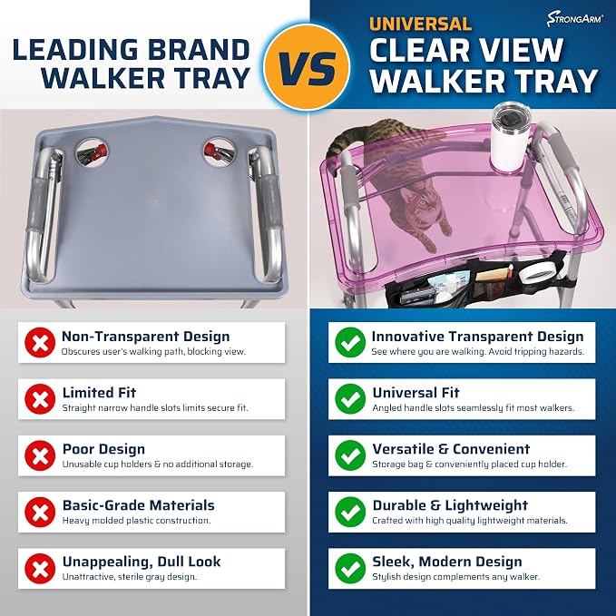 StrongArm Clear View Walker Tray + Bag + Non-Slip Mat & Cup Holder, Tray for Folding Walkers, Food Tray, Walker Accessories, Tray Table for Standard Adult Walkers (Purple)