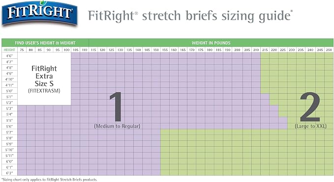 FitRight Stretch Adult Incontinence Briefs with Tabs, Ultra Absorbent, Size 2, 51" to 70", 20 Count