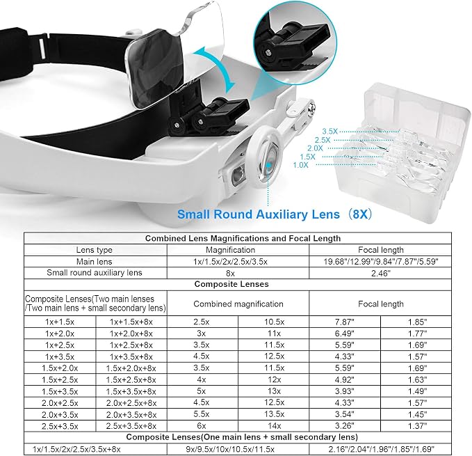 Dilzekui Magnifying Glass with Light 1X-14X, Rechargeable Headset Magnifier | 2 Lens Slots,Detachable Acrylic Magnifying Glasses Lens, Adjustable 2 Lightness, Head Magnifier for Close Work Jewelry Crafts