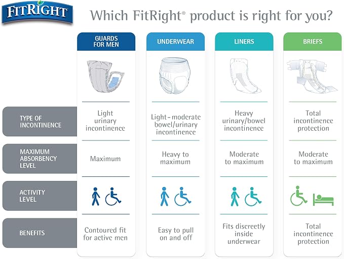 Medline FitRight Stretch Extra Adult Diapers, Disposable Incontinence Briefs with Tabs, Moderate Absorbency, Large / X-Large, 51"-70", 4 packs of 20 (80 total)
