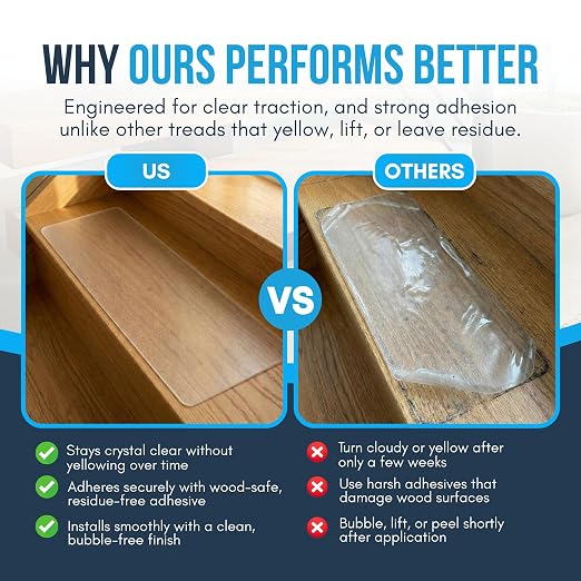 Clear Non Slip Stair Treads for Wooden Steps Indoor (20 Pack) - 32” x 4” Extra Wide Transparent Stair Treads Non Slip, Self Adhesive Indoor Safety Strips for Wood Stairs, Stair Grips for Elderly