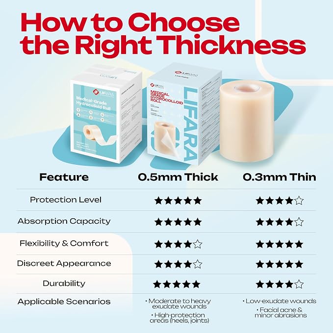 LIFARA Hydrocolloid Roll for Wound Care - Cut-to-Size, Extra Large Hydrocolloid Patch Bandages with Self-Adhesive, Waterproof, First Aid Kit Essential (3in*16ft, 11.8mils/ 0.3mm Thickness)