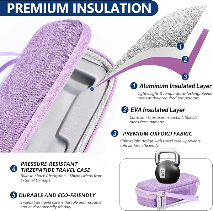 Portable Insulated Cooler Travel Case Fits 1 Zepbound Injector Pens, Tirzepatide Travel Case TSA Approved with 1PCS Reusable Ice Packs, EVA Medicine Organizer for Daily Use (Purple, Small)