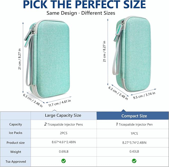 Portable Insulated Cooler Travel Case Fits 1 Zepbound Injector Pens, Tirzepatide Travel Case TSA Approved with 1PCS Reusable Ice Packs, EVA Medicine Organizer for Daily Use (Green,Small)