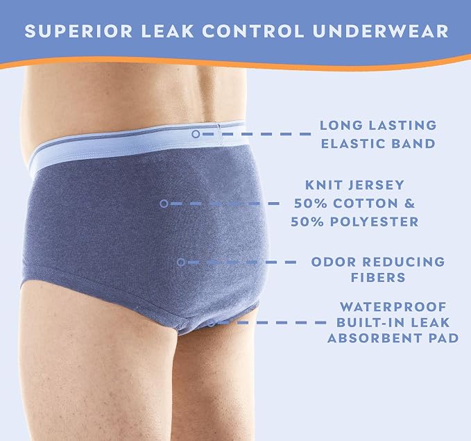 Wearever Incontinence Underwear for Men - Reusable & Washable Men's Bladder Control Briefs with Regular Absorbency - Leak Proof Underwear 150 ml (Pack of 3) (Gray) (2XL)