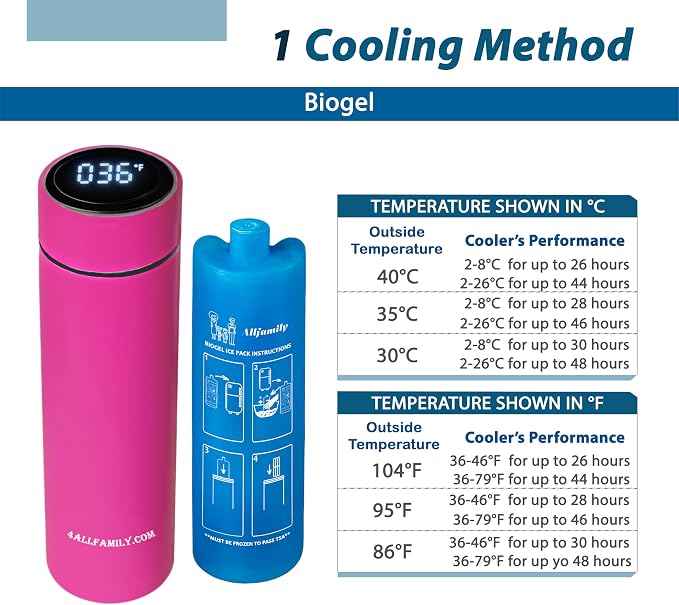 4ALLFAMILY Nomad Medium Pro Insulin Cooler Travel Case – TSA Approved Medicine Cooler with Biogel Ice Pack & Temp Display – Portable Diabetic Cold Case with Insulated Medicine Bag - Medium Pro Pink
