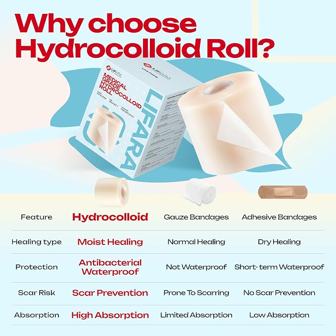 LIFARA Hydrocolloid Roll for Wound Care - Cut-to-Size, Hydrocolloid Patch Bandages with Self-Adhesive, Ultra Absorbent & Waterproof, First Aid Kit Essential (11.8mil/ 0.3mm Thickness, 2in*16ft)