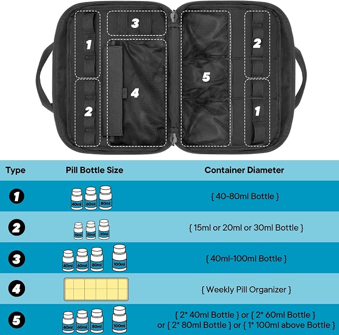 Damero Pill Bottle Organizer, Travel Medicine Bag, Black (Bag ONLY) | Medication Organizer Storage, with Mesh Pockets, Elastic Bands, Lockable Zipper, for Pills Bottles and Medical Supplements