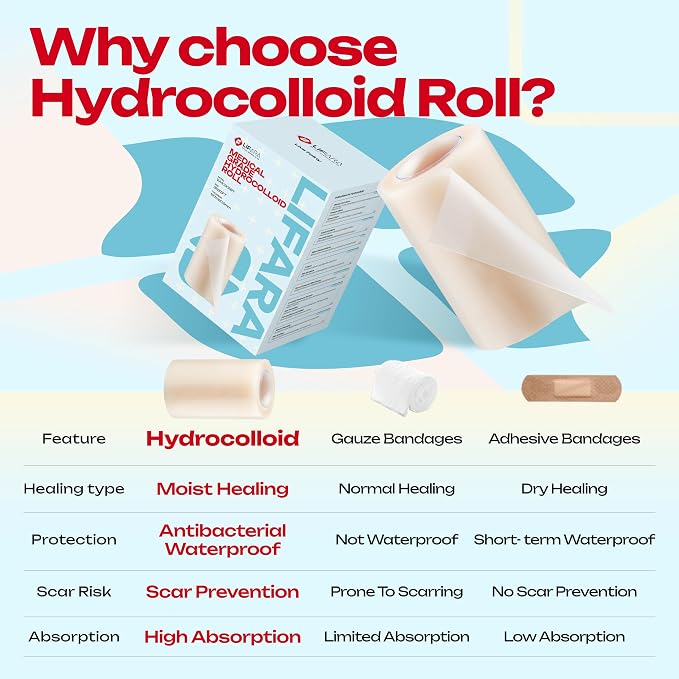 LIFARA Hydrocolloid Roll for Wound Care - Cut-to-Size, Hydrocolloid Patch Bandages with Self-Adhesive, Ultra Absorbent & Waterproof, First Aid Kit Essential (19.7mil/ 0.5mm Thickness, 3in*5ft)