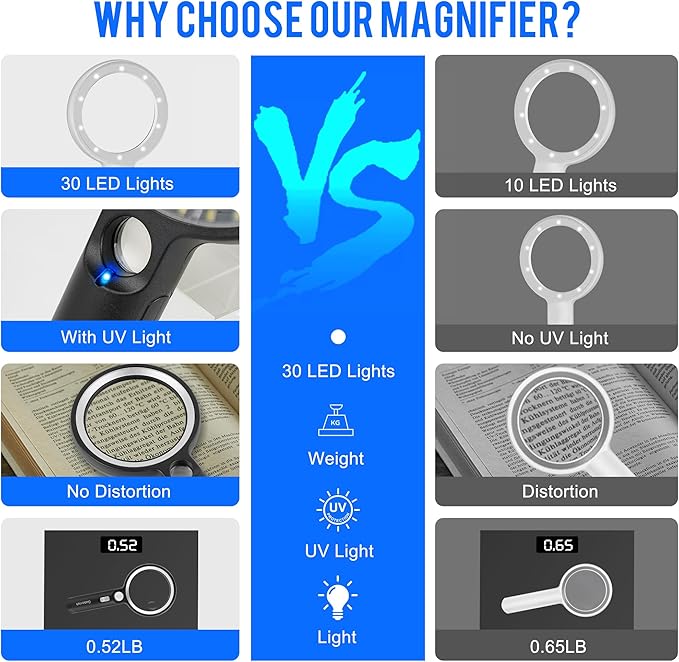 Magnifying Glass with 30 LED Lights, 10X 20X 45X Handheld Illuminated Lighted Magnifier with 1UV Light for Seniors Reading, Inspection, Coins, Jewelry, Exploring Light Magnifying Glass