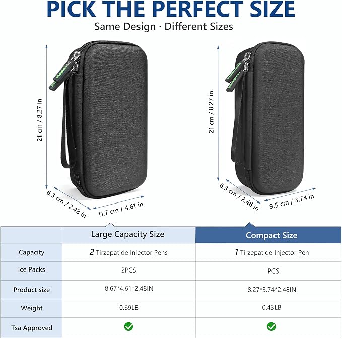 Portable Insulated Cooler Travel Case Fits 1 Zepbound Injector Pens, Tirzepatide Travel Case TSA Approved with 1PCS Reusable Ice Packs, EVA Medicine Organizer for Daily Use (Black,Small)