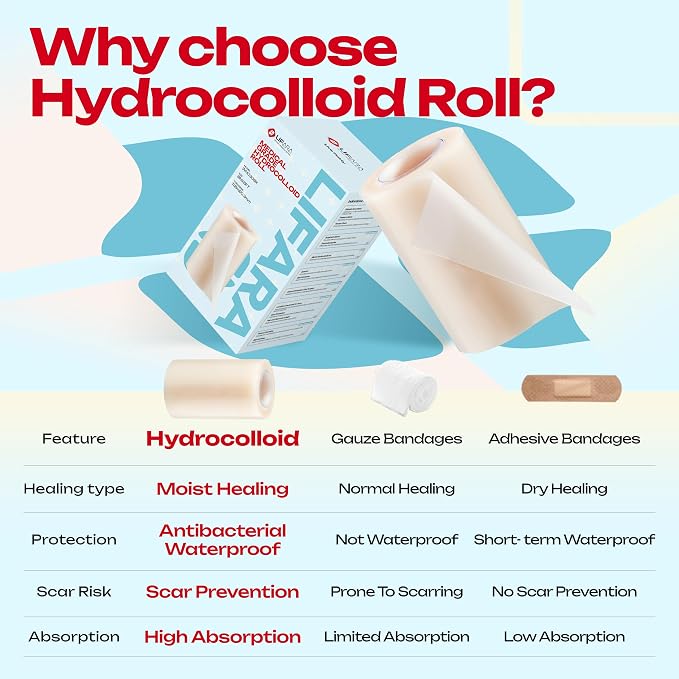 LIFARA Hydrocolloid Roll for Wound Care - Cut-to-Size, Extra Large Hydrocolloid Patch Bandages with Self-Adhesive, Waterproof, First Aid Kit Essential (3in*8ft, 11.8mils/ 0.3mm Thickness)